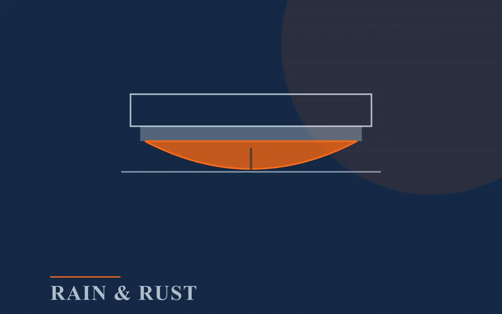 Editorial graphic panel labelled RAIN AND RUST, drawn in the site's colours as a line-art cross-section of a garage door bottom edge, its aluminium retainer and rubber seal above a slab, not a photograph
